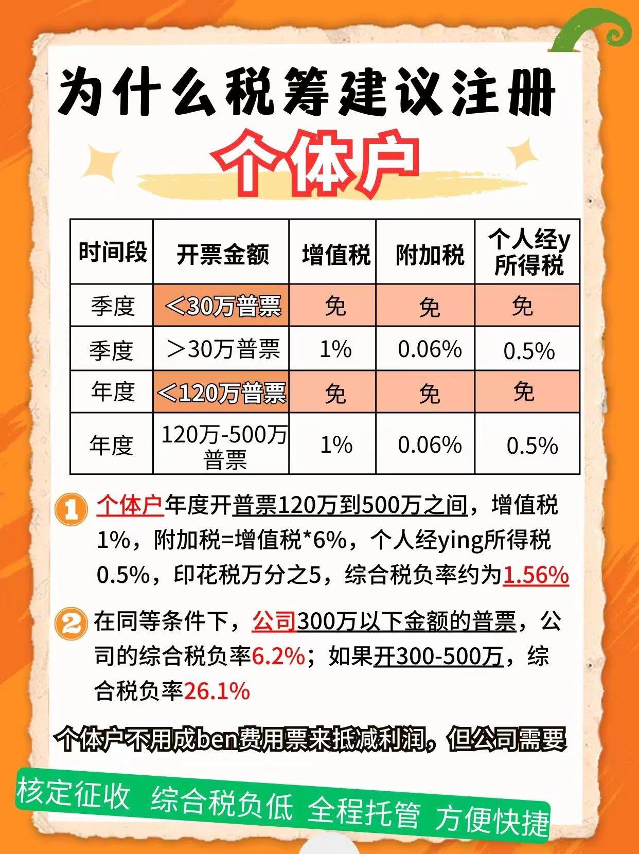 南京9个问题带你认识个体户！