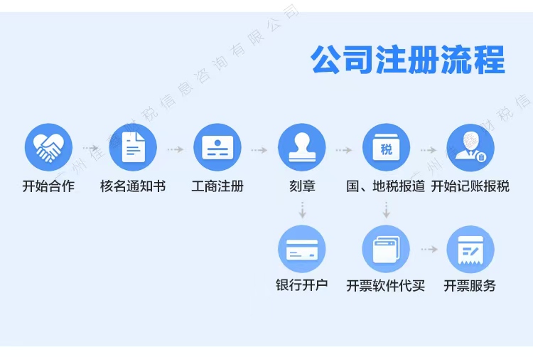南京创业补贴申请条件？